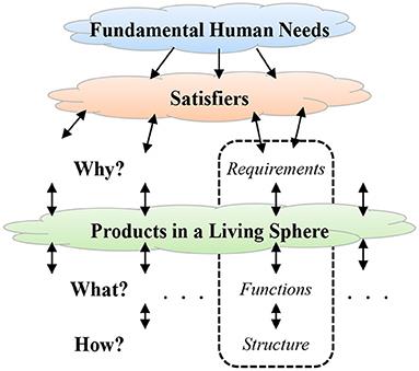 Development of Online Needs-Based Workshop Support System in a Pandemic